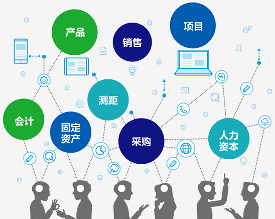 ERP裝修管理系統