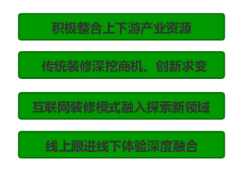 互聯(lián)網(wǎng)裝修企業(yè)的內(nèi)部整合與布局