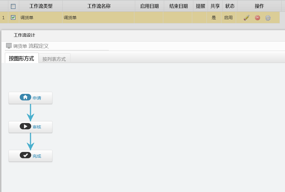 材料管理新增調貨單功能