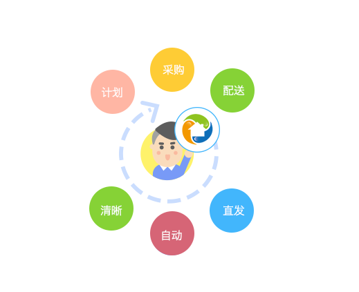 采購任務單可查看材料銷售價