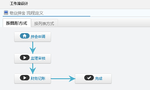 �b���I(y��)Ѻ����Ո(q��ng)���������O(sh��)��